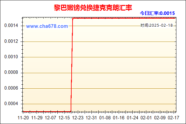 黎巴嫩镑兑人民币汇率走势图