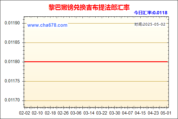 黎巴嫩镑兑人民币汇率走势图