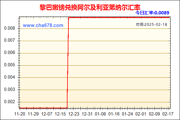 黎巴嫩镑兑人民币汇率走势图