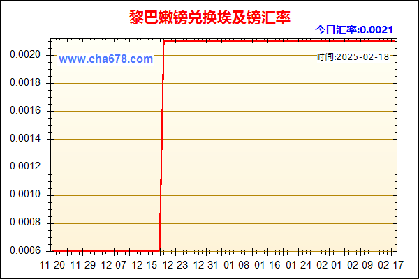 黎巴嫩镑兑人民币汇率走势图