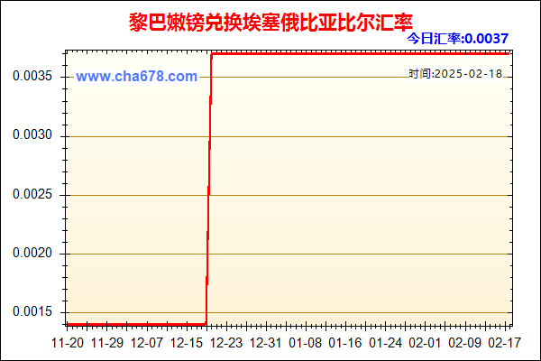 黎巴嫩镑兑人民币汇率走势图