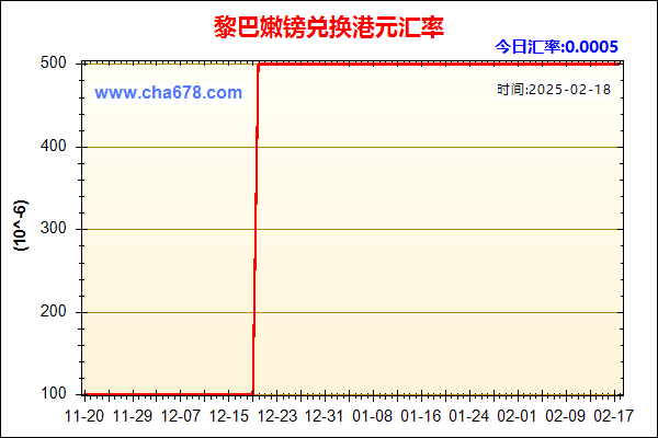 黎巴嫩镑兑人民币汇率走势图