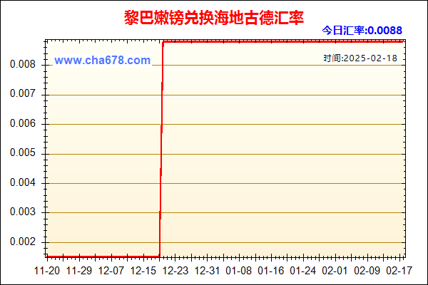 黎巴嫩镑兑人民币汇率走势图