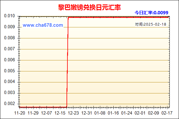 黎巴嫩镑兑人民币汇率走势图