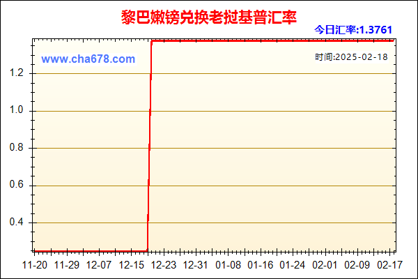 黎巴嫩镑兑人民币汇率走势图