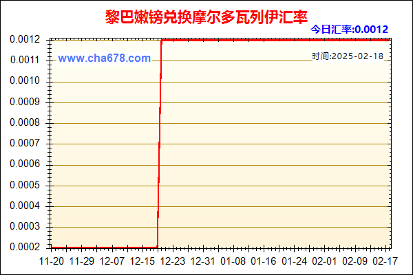 黎巴嫩镑兑人民币汇率走势图