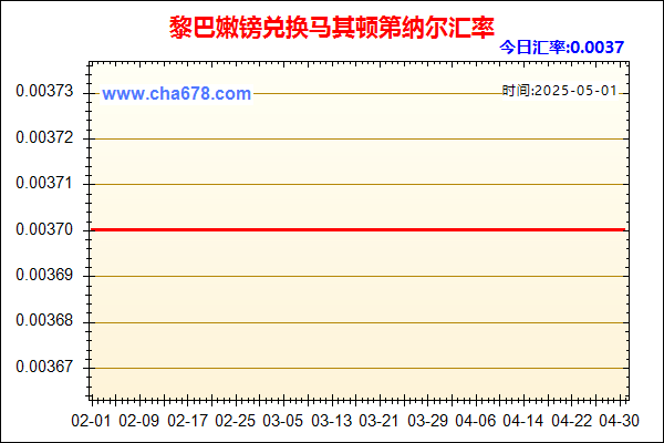 黎巴嫩镑兑人民币汇率走势图