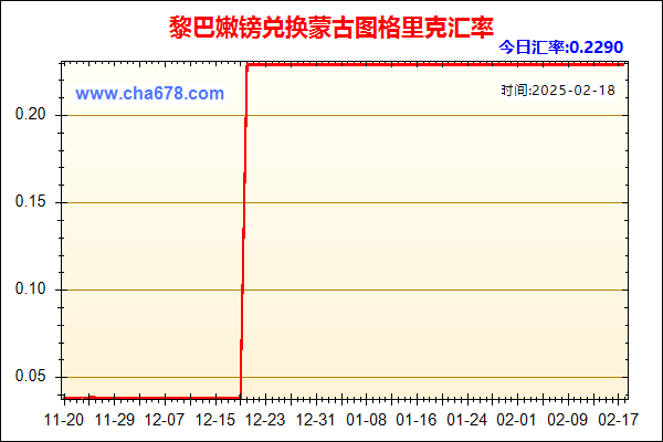 黎巴嫩镑兑人民币汇率走势图