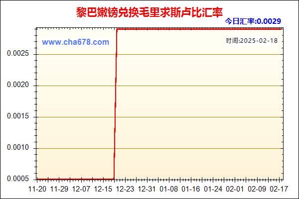 黎巴嫩镑兑人民币汇率走势图