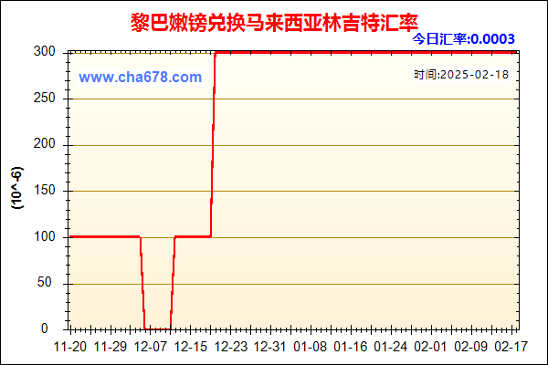 黎巴嫩镑兑人民币汇率走势图