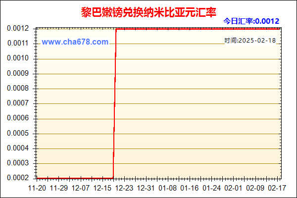 黎巴嫩镑兑人民币汇率走势图