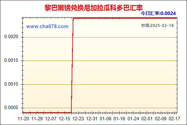 黎巴嫩镑兑人民币汇率走势图