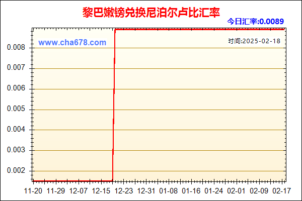 黎巴嫩镑兑人民币汇率走势图