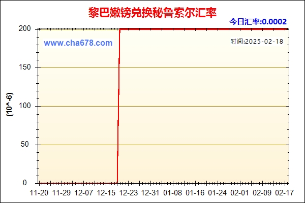 黎巴嫩镑兑人民币汇率走势图