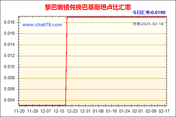 黎巴嫩镑兑人民币汇率走势图