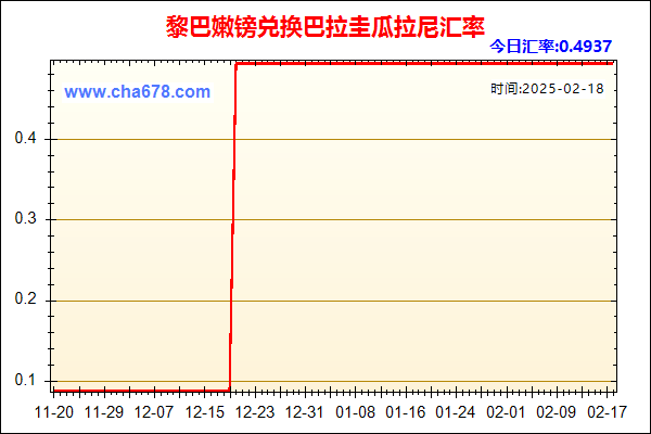 黎巴嫩镑兑人民币汇率走势图