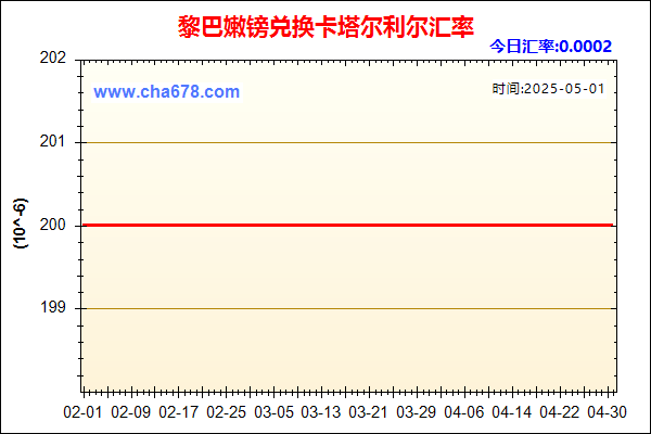 黎巴嫩镑兑人民币汇率走势图