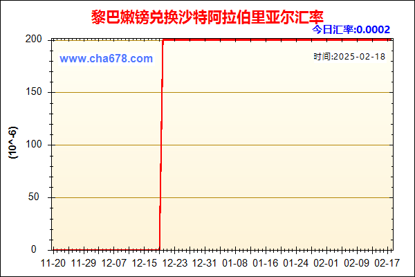 黎巴嫩镑兑人民币汇率走势图