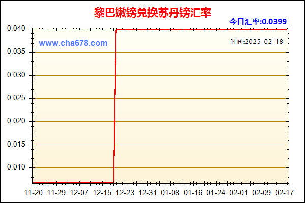 黎巴嫩镑兑人民币汇率走势图