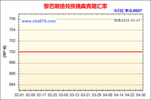 黎巴嫩镑兑人民币汇率走势图