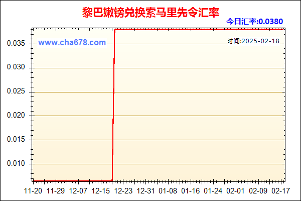 黎巴嫩镑兑人民币汇率走势图