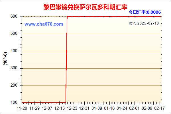 黎巴嫩镑兑人民币汇率走势图