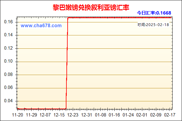 黎巴嫩镑兑人民币汇率走势图