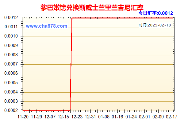 黎巴嫩镑兑人民币汇率走势图