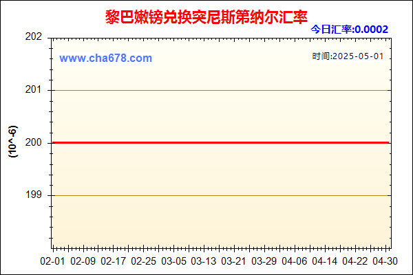 黎巴嫩镑兑人民币汇率走势图
