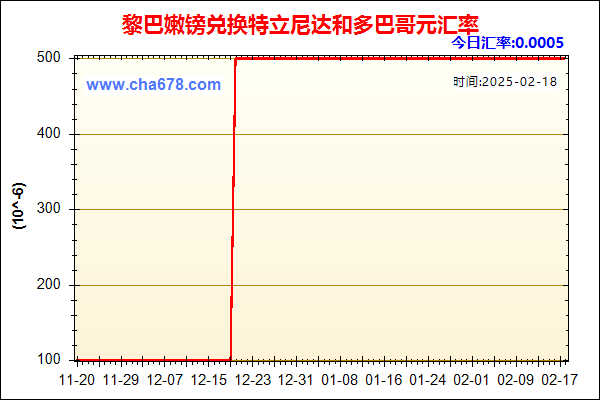 黎巴嫩镑兑人民币汇率走势图