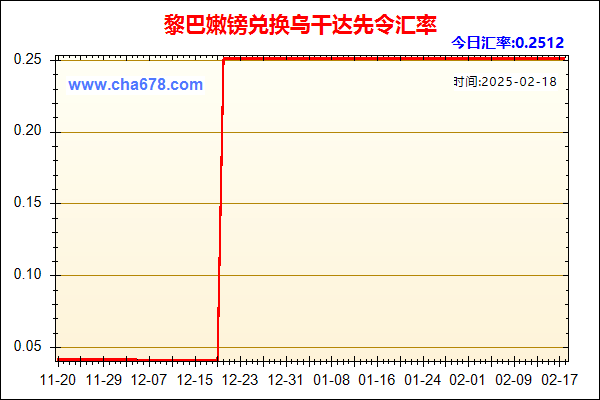 黎巴嫩镑兑人民币汇率走势图