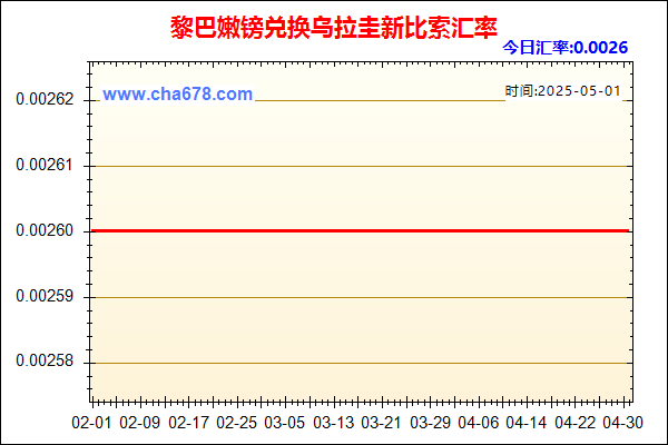 黎巴嫩镑兑人民币汇率走势图