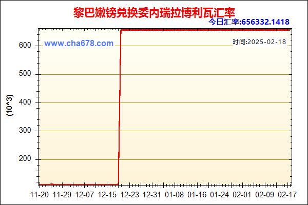 黎巴嫩镑兑人民币汇率走势图