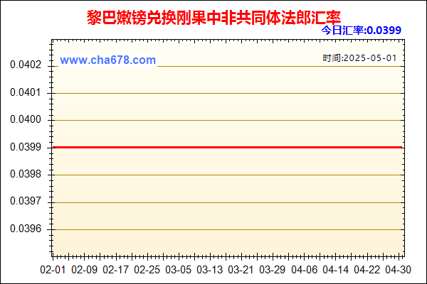 黎巴嫩镑兑人民币汇率走势图