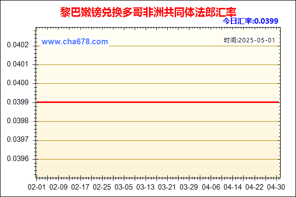 黎巴嫩镑兑人民币汇率走势图