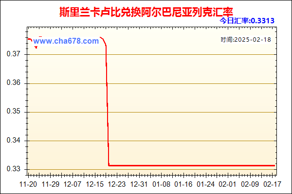 斯里兰卡卢比兑人民币汇率走势图