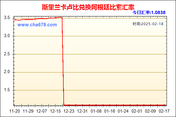 斯里兰卡卢比兑人民币汇率走势图