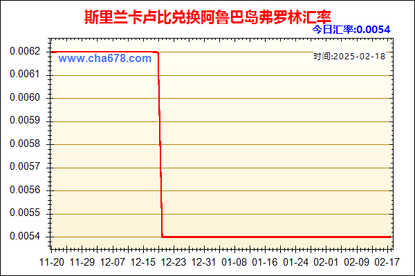 斯里兰卡卢比兑人民币汇率走势图