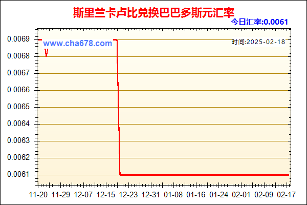 斯里兰卡卢比兑人民币汇率走势图