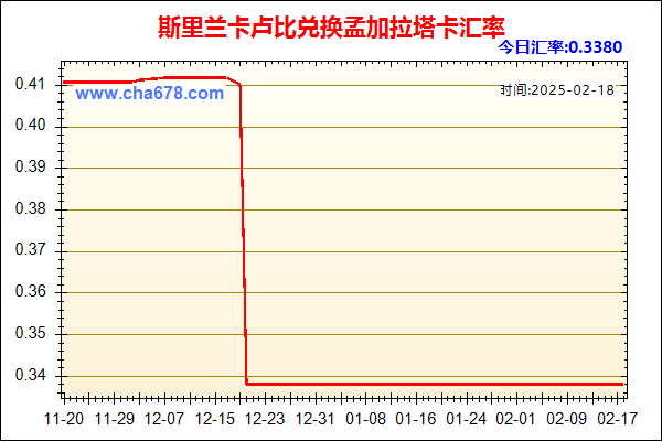 斯里兰卡卢比兑人民币汇率走势图