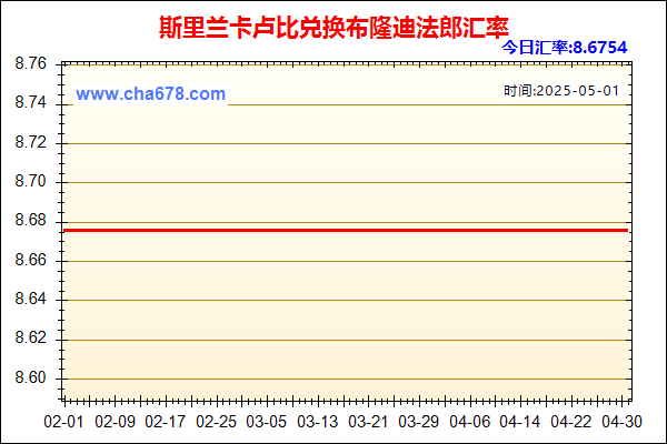 斯里兰卡卢比兑人民币汇率走势图