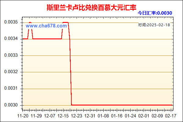 斯里兰卡卢比兑人民币汇率走势图