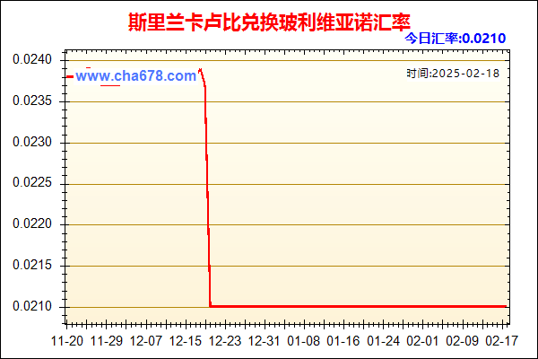 斯里兰卡卢比兑人民币汇率走势图