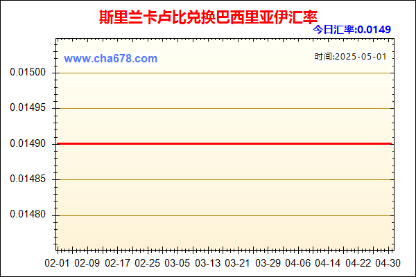 斯里兰卡卢比兑人民币汇率走势图