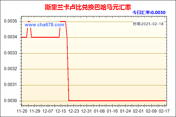 斯里兰卡卢比兑人民币汇率走势图