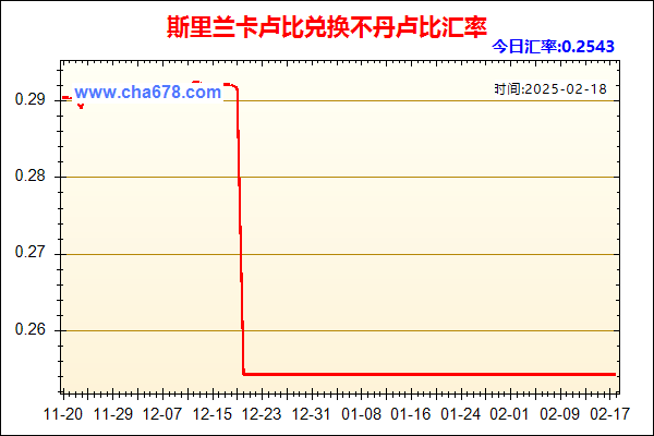 斯里兰卡卢比兑人民币汇率走势图