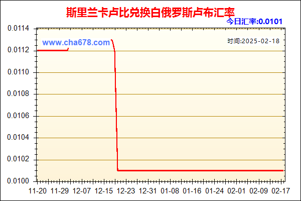 斯里兰卡卢比兑人民币汇率走势图