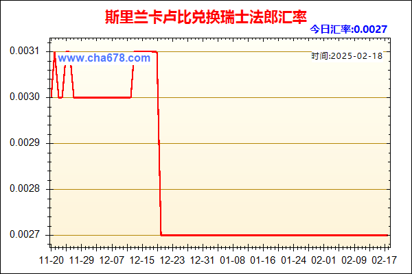 斯里兰卡卢比兑人民币汇率走势图