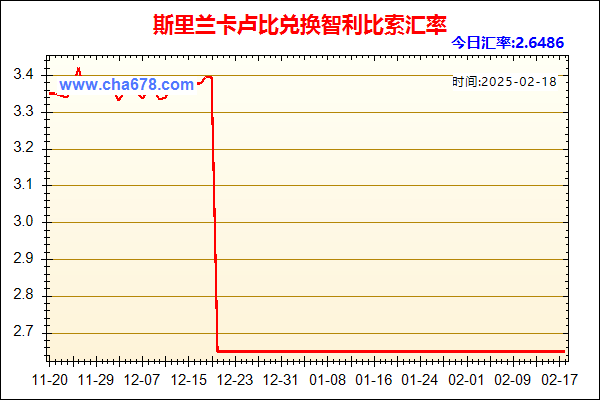 斯里兰卡卢比兑人民币汇率走势图