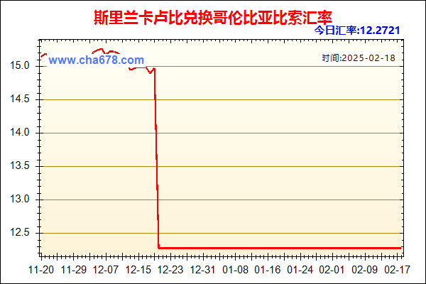 斯里兰卡卢比兑人民币汇率走势图